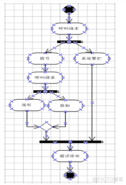 【细说软件工程】《软件工程》Software Engineering_软件过程_05